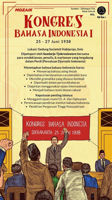 hasil kongres bahasa indonesia 10